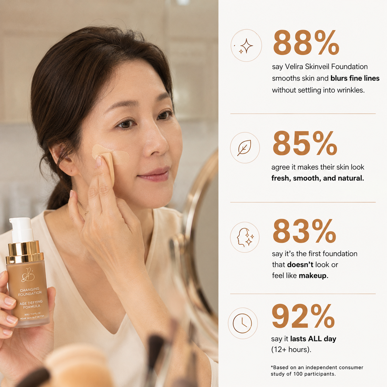 Reverse-aging Adaptive Foundation™